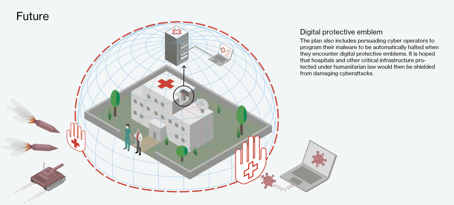 Cyber Trust Illustration