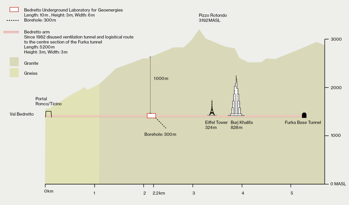 Illustration: Subterranean walk to work in the Bedretto Underground Lab.