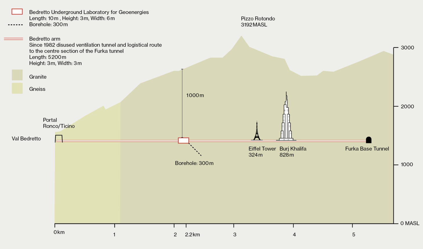 Illustration of the subterranean walk to work in the Bedretto Underground Lab.